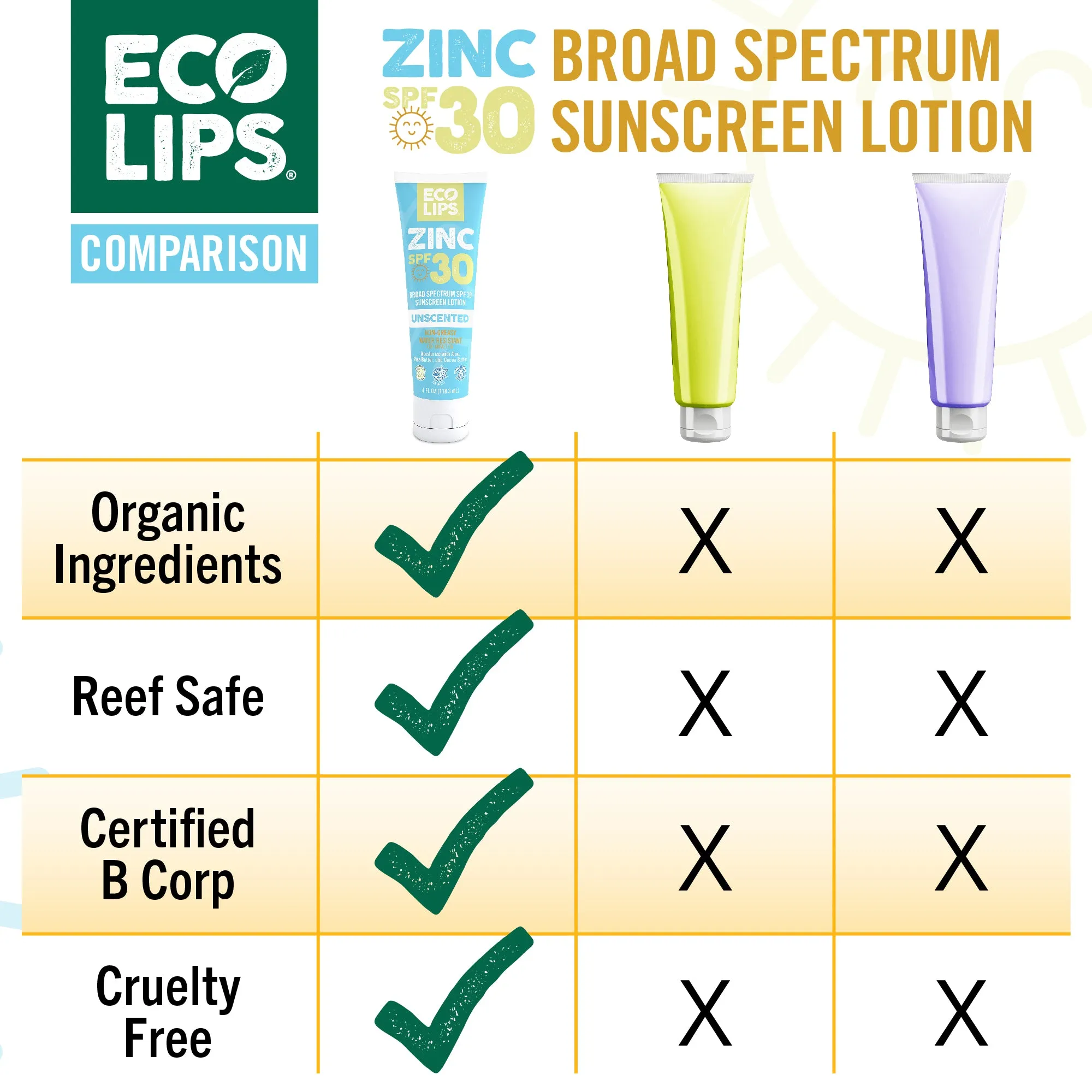 Outdoor Essentials 4-pack - Bug Soother Tick, Gnat & Mosquito Repellent, SPF 30 Sunscreen Lotion and Zinc SPF 15 Lip Balm